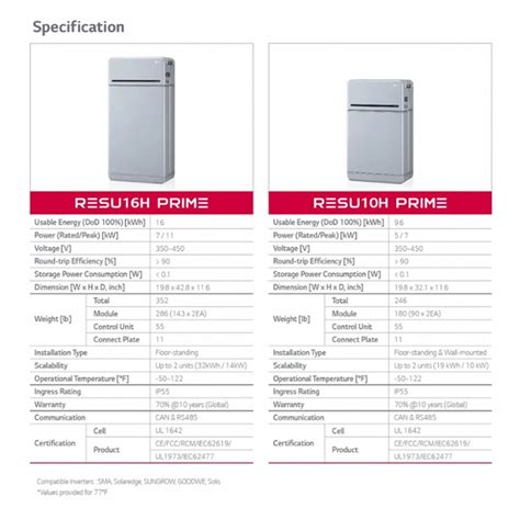 resu10h prime spec sheet.